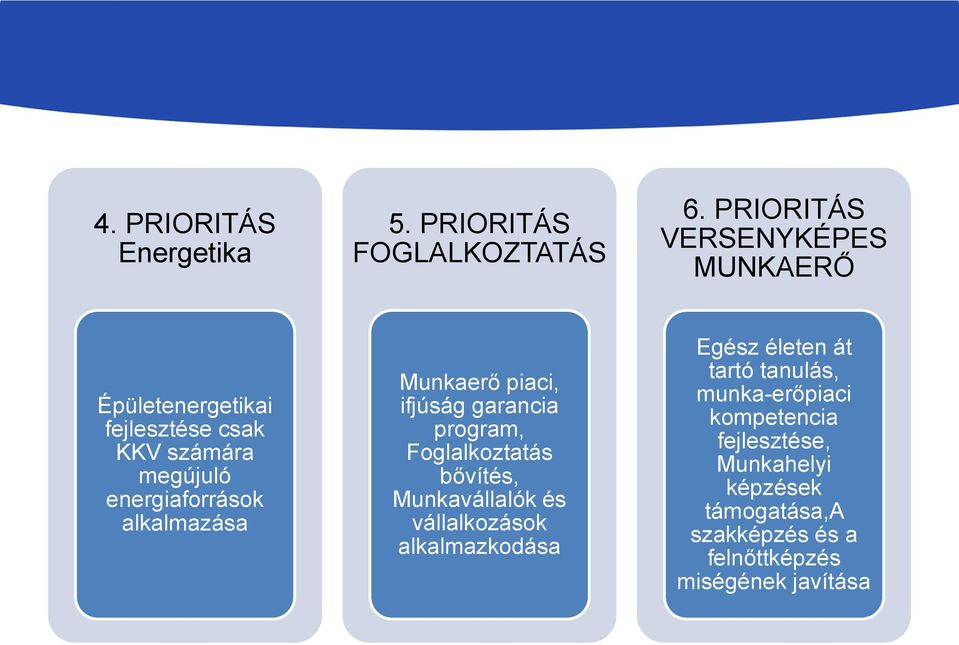 alkalmazása Munkaerő piaci, ifjúság garancia program, Foglalkoztatás bővítés, Munkavállalók és vállalkozások