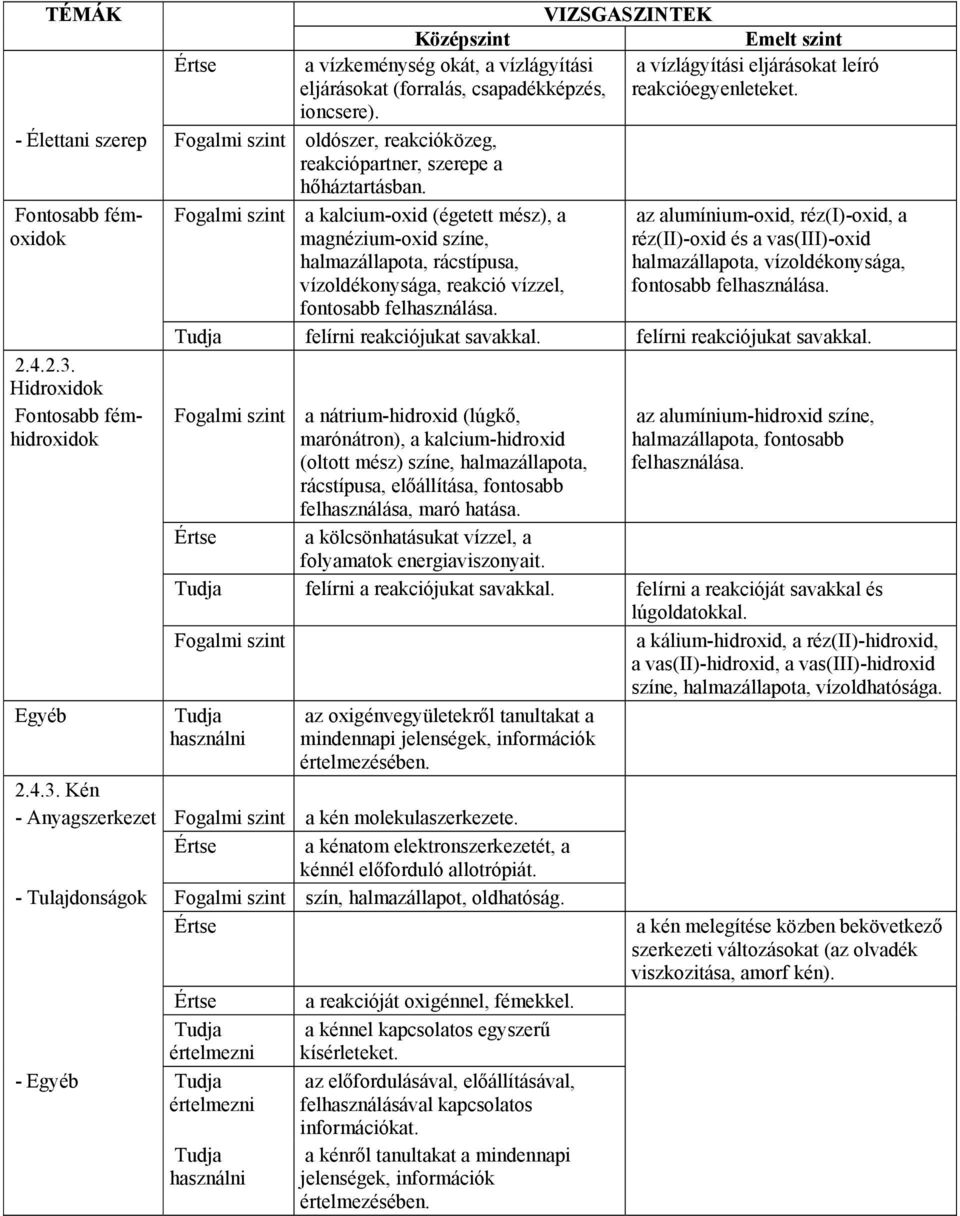 KÉMIA I. RÉSZLETES ÉRETTSÉGIVIZSGA-KÖVETELMÉNY A) KOMPETENCIÁK - PDF Free  Download