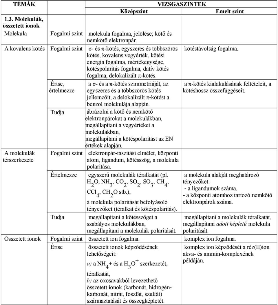 π-kötés. A molekulák térszerkezete, értelmezze a σ- és a π-kötés szimmetriáját, az egyszeres és a többszörös kötés jellemzőit, a delokalizált π-kötést a benzol molekulája alapján.