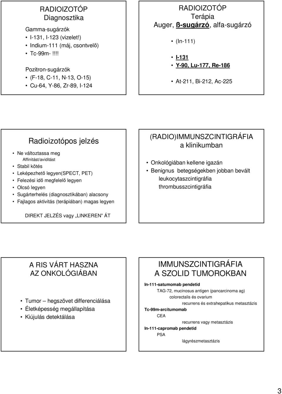 jelzés Ne változtassa meg Affinitást/aviditást Stabil kötés Leképezhető legyen(spect, PET) Felezési idő megfelelő legyen Olcsó legyen Sugárterhelés (diagnosztikában) alacsony Fajlagos aktivitás