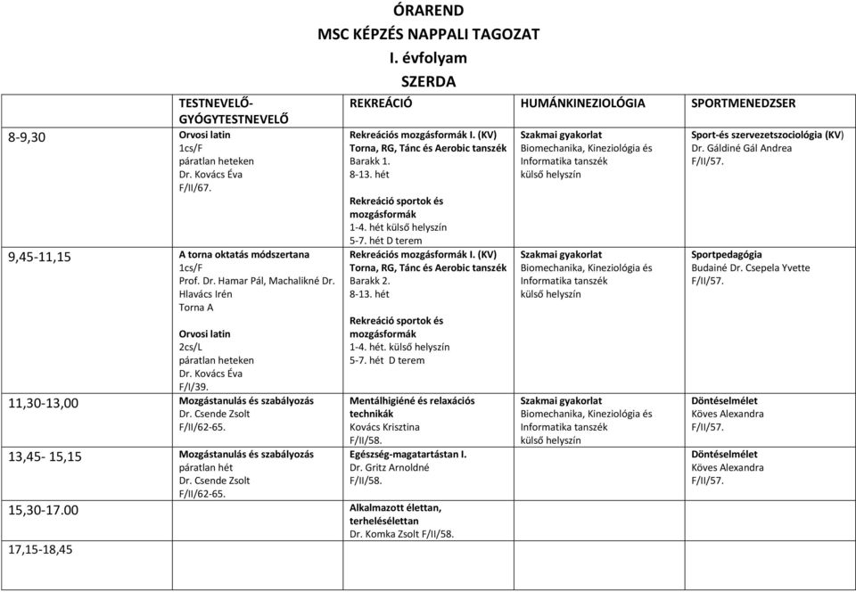 Csende Zsolt ÓRAREND SZERDA Rekreációs mozgásformák I. (KV) Torna, RG, Tánc és Aerobic tanszék Barakk 1. 8-13. hét Rekreáció sportok és mozgásformák 1-4. hét külső helyszín 5-7.