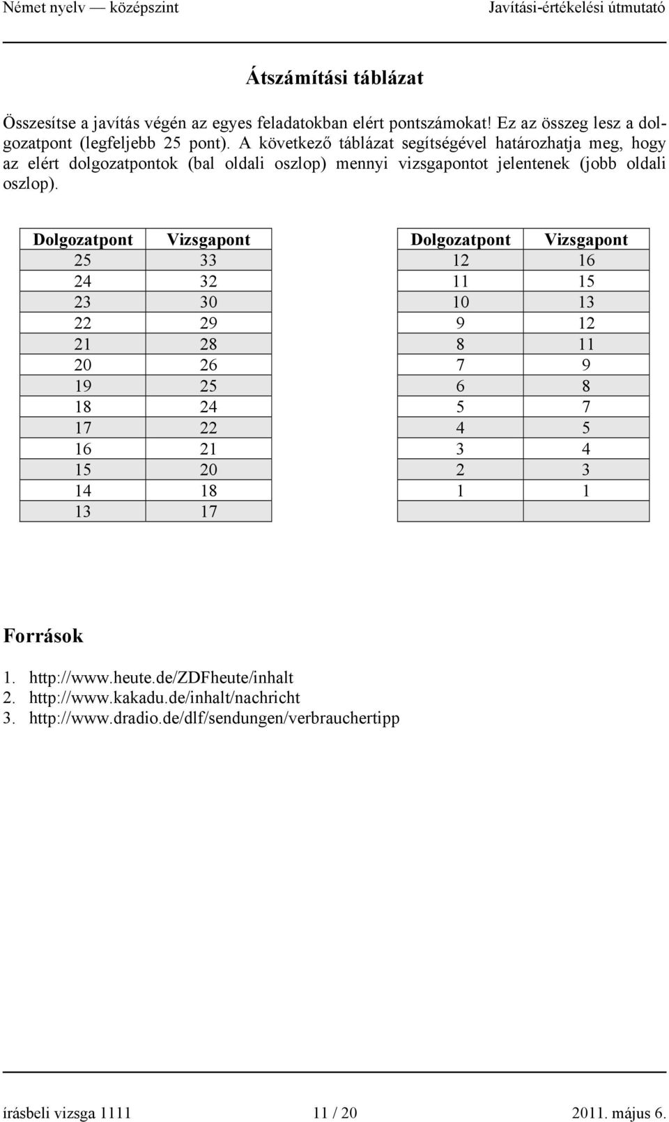 Dolgozatpont Vizsgapont Dolgozatpont Vizsgapont 25 33 12 16 24 32 11 15 23 30 10 13 22 29 9 12 21 28 8 11 20 26 7 9 19 25 6 8 18 24 5 7 17 22 4 5 16 21 3 4 15 20 2 3