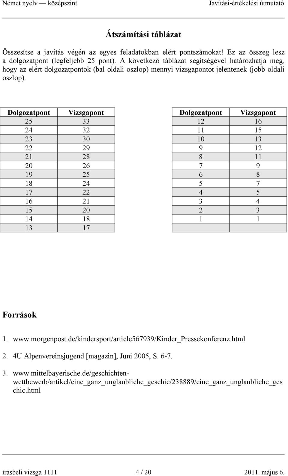 Dolgozatpont Vizsgapont Dolgozatpont Vizsgapont 25 33 12 16 24 32 11 15 23 30 10 13 22 29 9 12 21 28 8 11 20 26 7 9 19 25 6 8 18 24 5 7 17 22 4 5 16 21 3 4 15 20 2 3 14 18 1 1 13 17 Források 1. www.