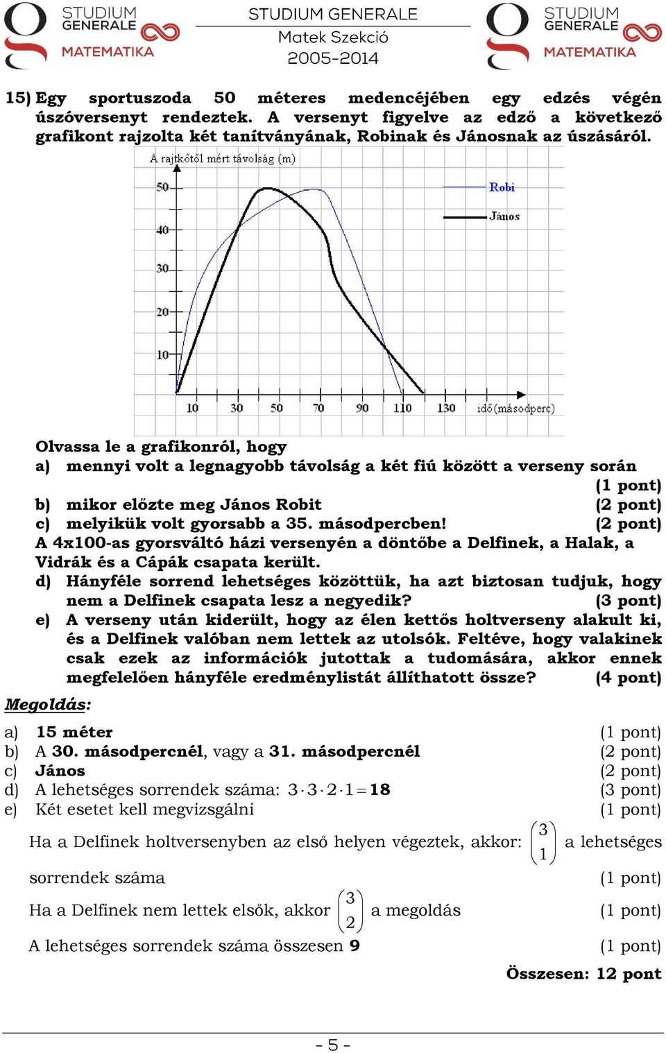 A 400-as gyorsváltó házi versenyén a döntőbe a Delfinek, a Halak, a Vidrák és a Cápák csapata került.