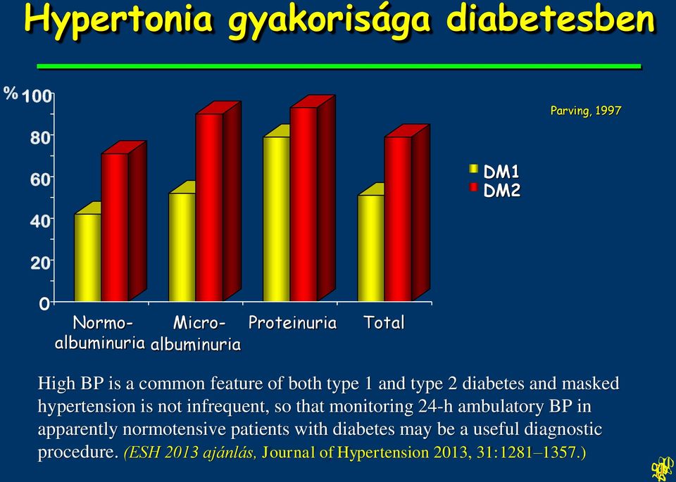 masked hypertension is not infrequent, so that monitoring 24-h ambulatory BP in apparently normotensive