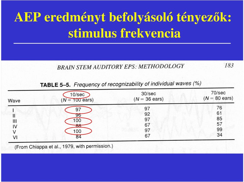 tényezők: