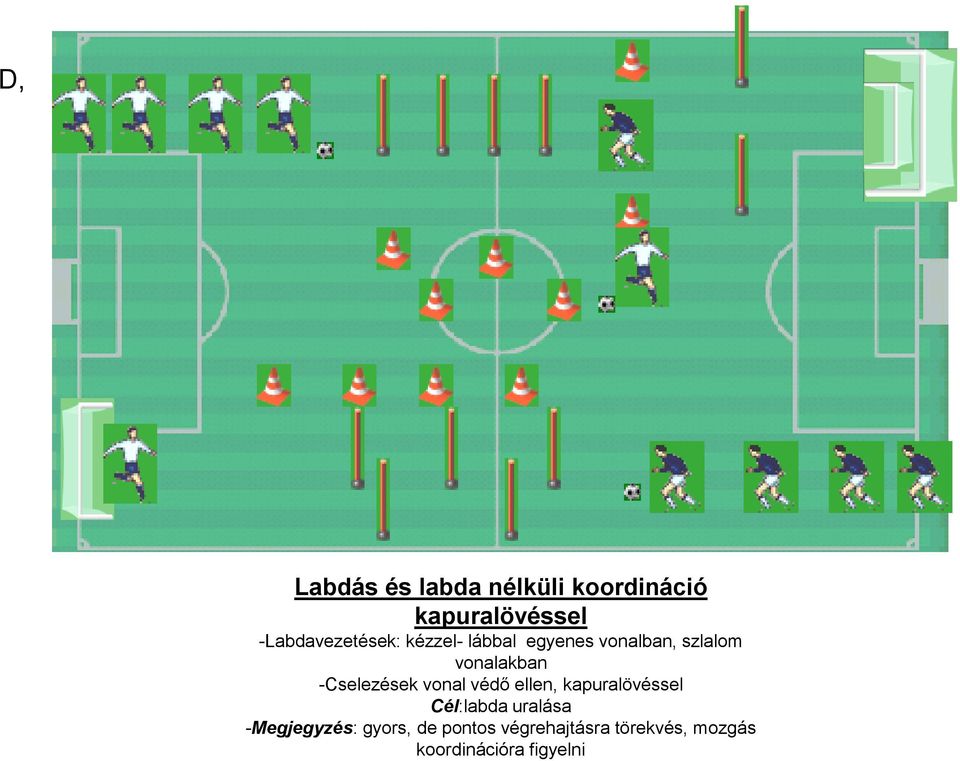 vonalakban -Cselezések vonal védő ellen, kapuralövéssel Cél:labda