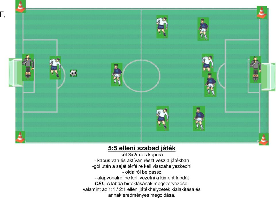 passz - alapvonalról be kell vezetni a kiment labdát CÉL: A labda birtoklásának