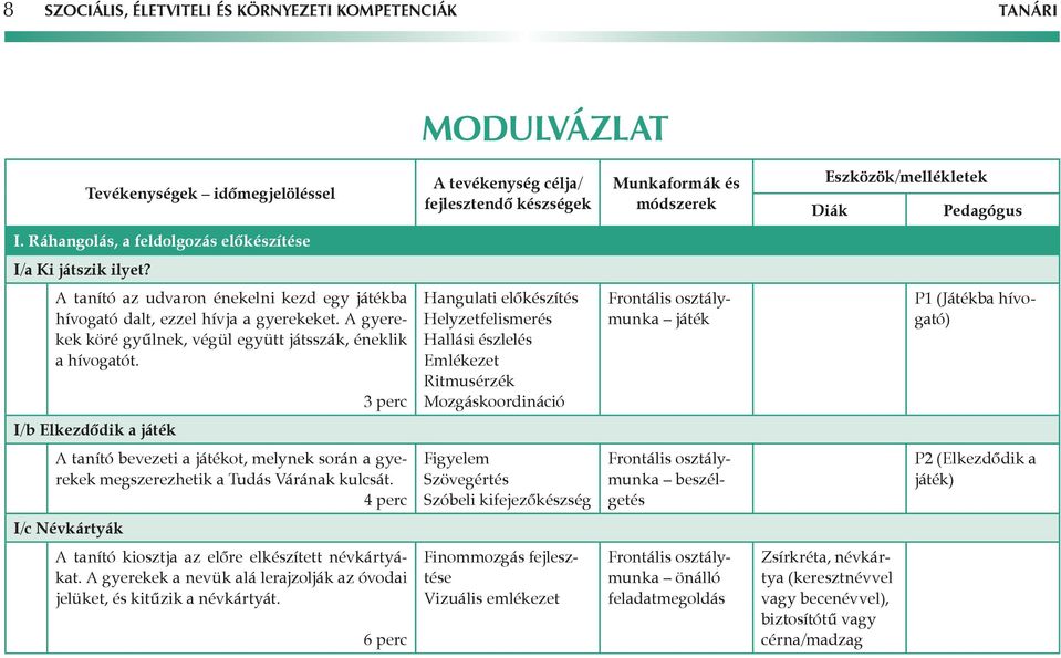 A gyerekek köré gyűlnek, végül együtt játsszák, éneklik a hívogatót.