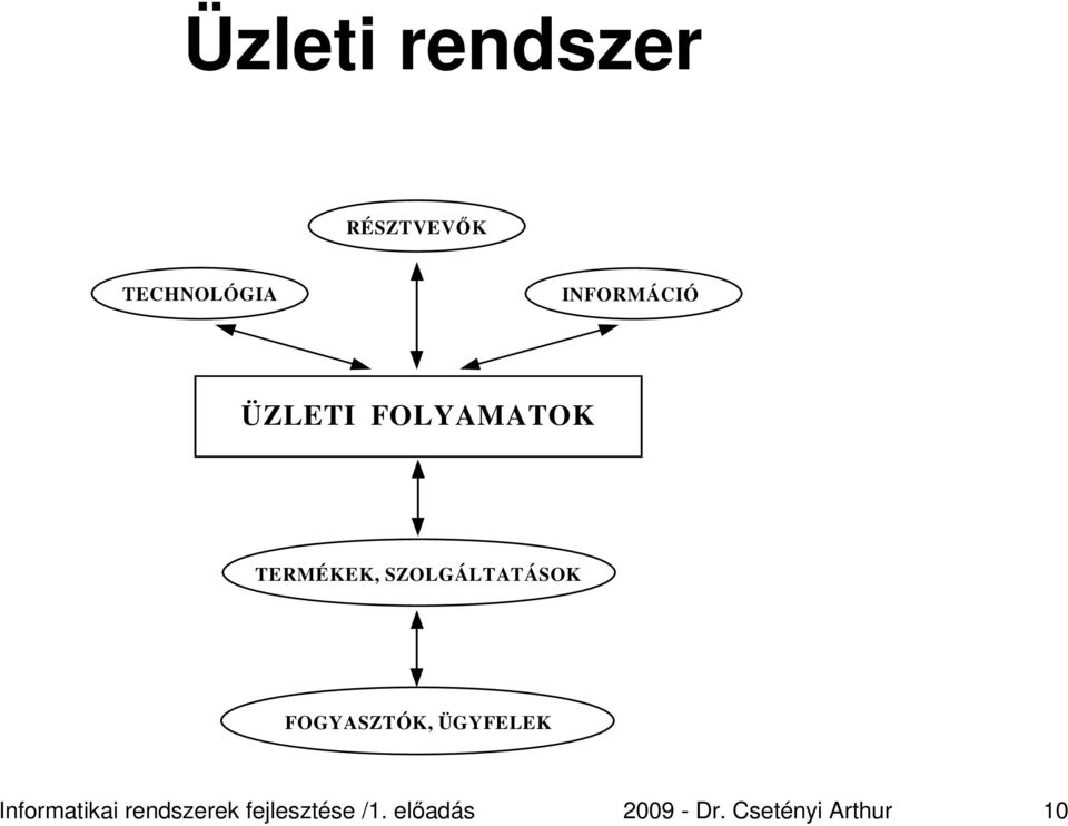 SZOLGÁLTATÁSOK FOGYASZTÓK, ÜGYFELEK