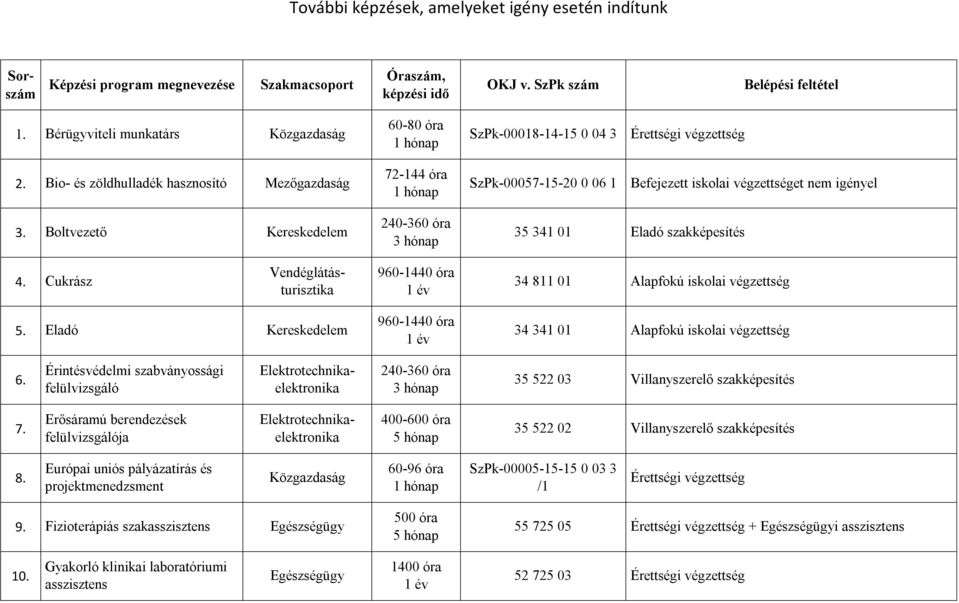 A Miskolci Szakképzési Centrum felnőttképzési kínálata - PDF Free Download