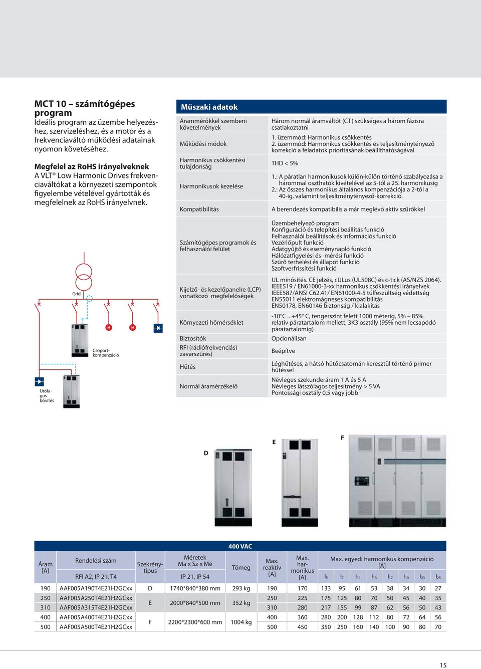 Műszaki adatok Árammérőkkel szembeni követelmények Működési módok Harmonikus csökkentési tulajdonság Harmonikusok kezelése Kompatibilitás Három normál áramváltót (CT) szükséges a három fázisra