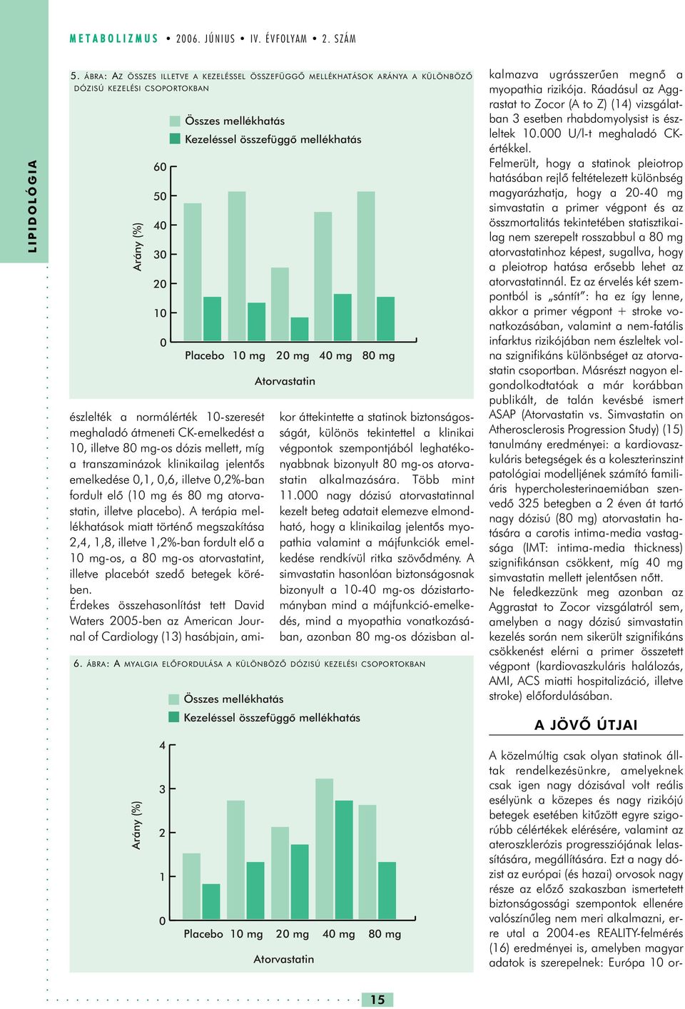 mg 4 mg 8 mg Atorvastatin észlelték a normálérték 1-szeresét meghaladó átmeneti CK-emelkedést a 1, illetve 8 mg-os dózis mellett, míg a transzaminázok klinikailag jelentõs emelkedése,1,,6,