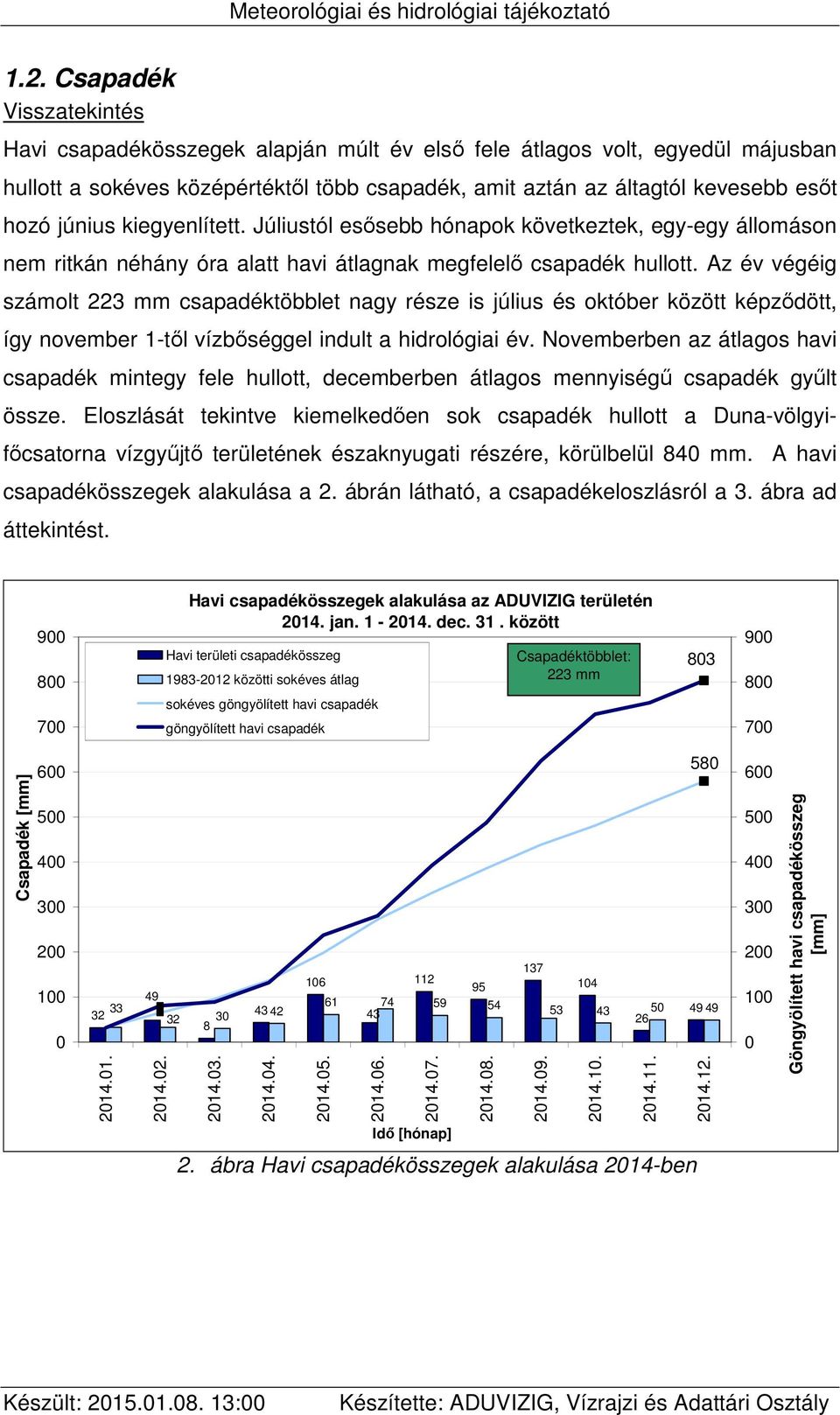 Az év végéig számolt 223 mm csapadéktöbblet nagy része is július és október között képződött, így november 1-től vízbőséggel indult a hidrológiai év.