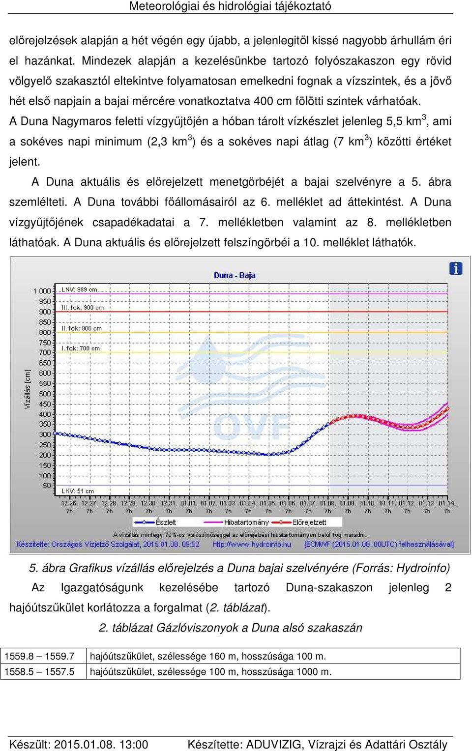 400 cm fölötti szintek várhatóak.