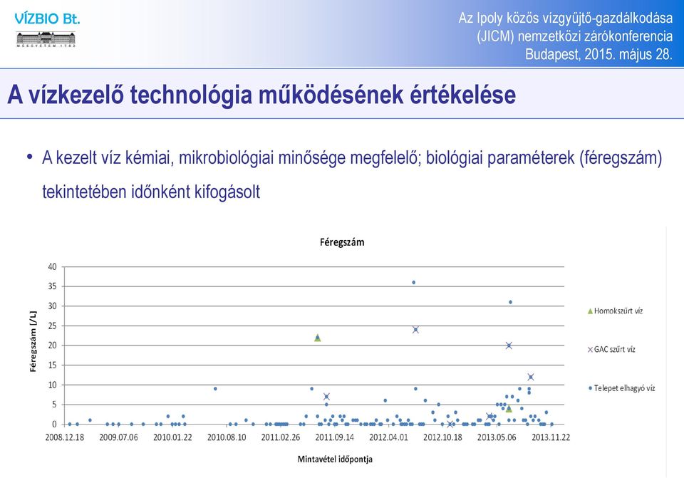 mikrobiológiai minősége megfelelő;