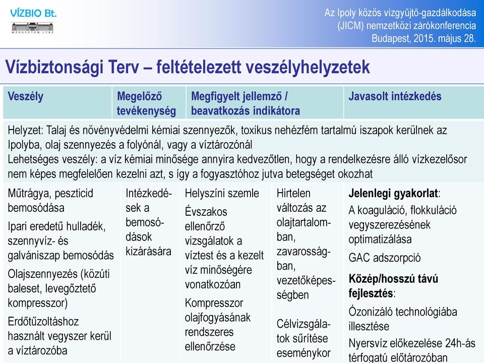 vízkezelősor nem képes megfelelően kezelni azt, s így a fogyasztóhoz jutva betegséget okozhat Műtrágya, peszticid bemosódása Ipari eredetű hulladék, szennyvíz- és galvániszap bemosódás Olajszennyezés