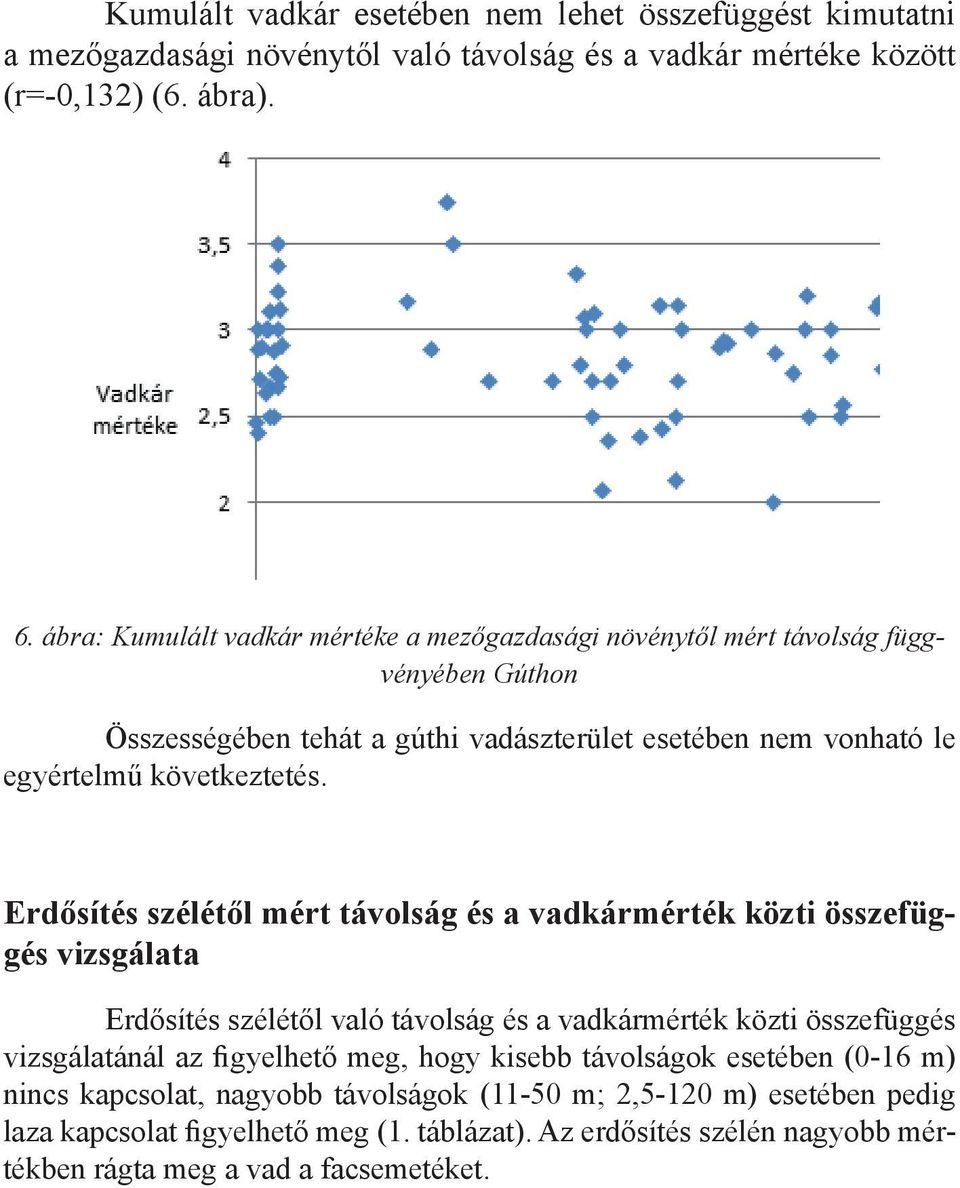 Erdősítés szélétől mért távolság és a vadkármérték közti összefüggés vizsgálata Erdősítés szélétől való távolság és a vadkármérték közti összefüggés vizsgálatánál az figyelhető meg,