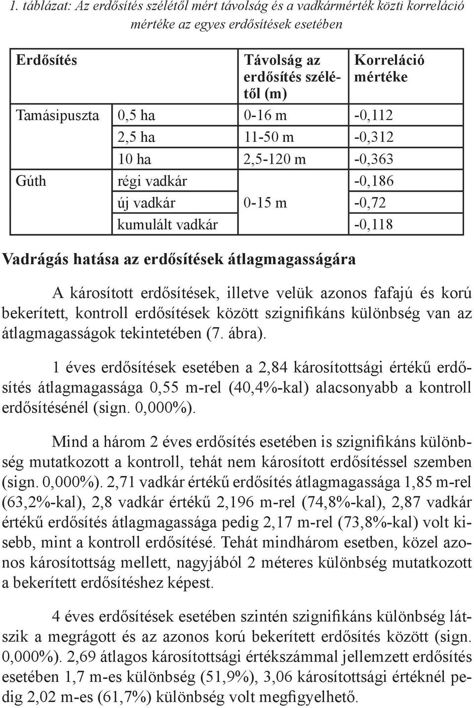 erdősítések, illetve velük azonos fafajú és korú bekerített, kontroll erdősítések között szignifikáns különbség van az átlagmagasságok tekintetében (7. ábra).