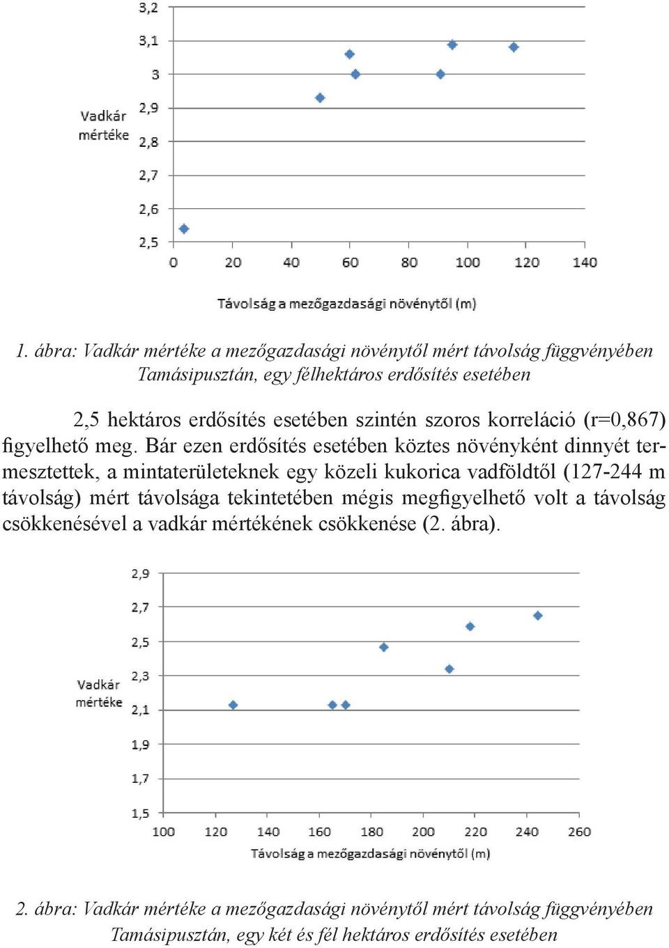 Bár ezen erdősítés esetében köztes növényként dinnyét termesztettek, a mintaterületeknek egy közeli kukorica vadföldtől (127-244 m távolság) mért