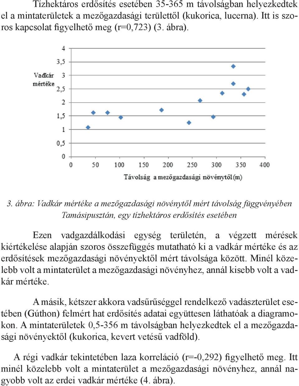 ábra: Vadkár mértéke a mezőgazdasági növénytől mért távolság függvényében Tamásipusztán, egy tízhektáros erdősítés esetében Ezen vadgazdálkodási egység területén, a végzett mérések kiértékelése