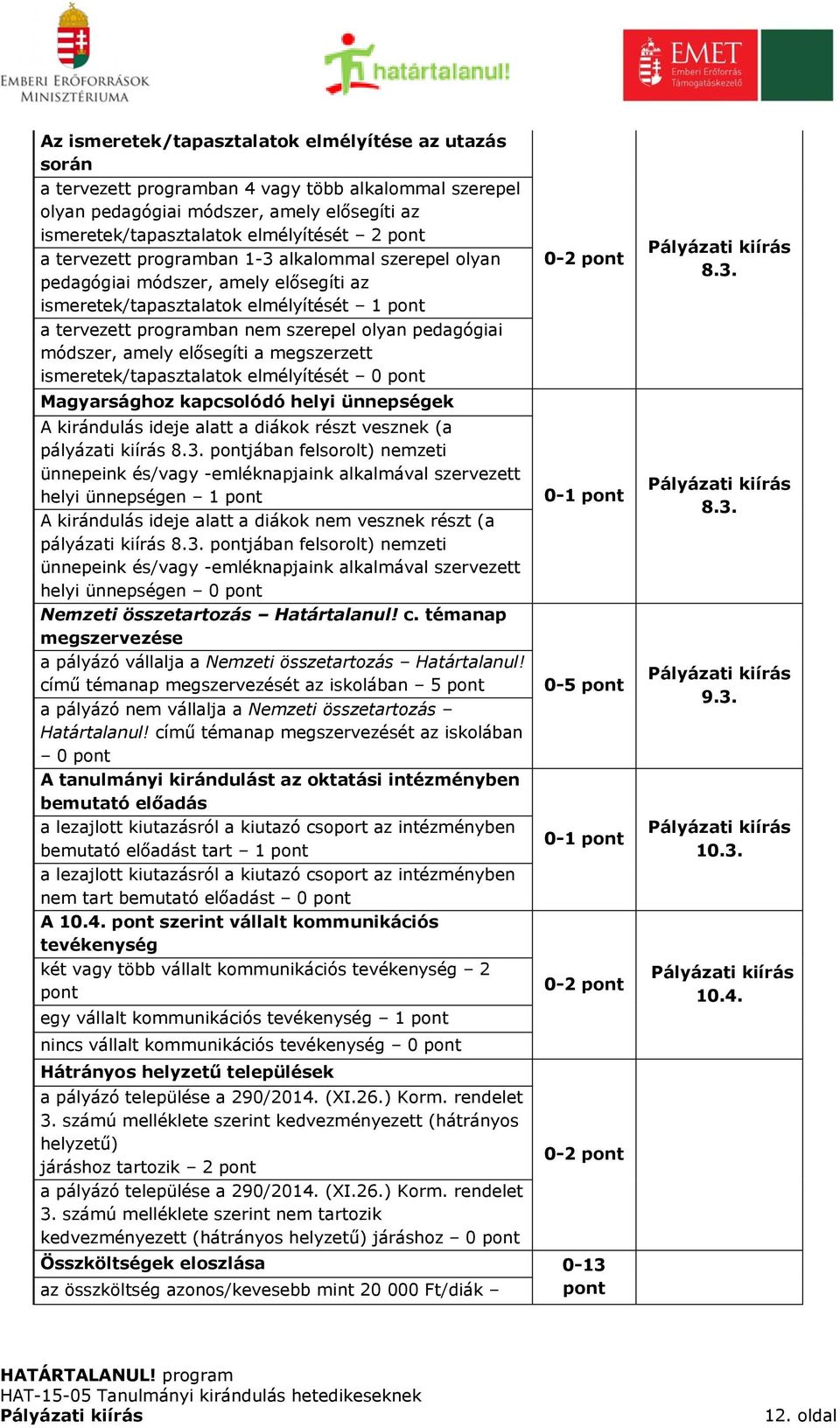 elősegíti a megszerzett ismeretek/tapasztalatok elmélyítését 0 Magyarsághoz kapcsolódó helyi ünnepségek A kirándulás ideje alatt a diákok részt vesznek (a pályázati kiírás 8.3.