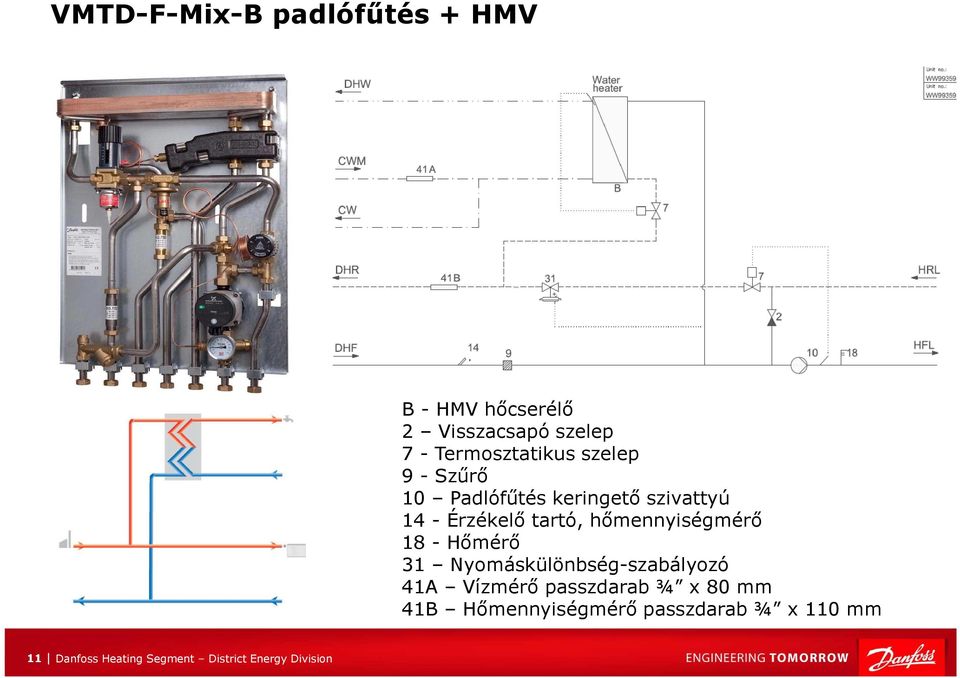 Danfoss padlófűtés szabályozás