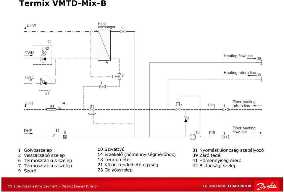Termométer 21 Külön rendelhető egység 23 Golyósszelep 31 Nyomáskülönbség szabályozó 39