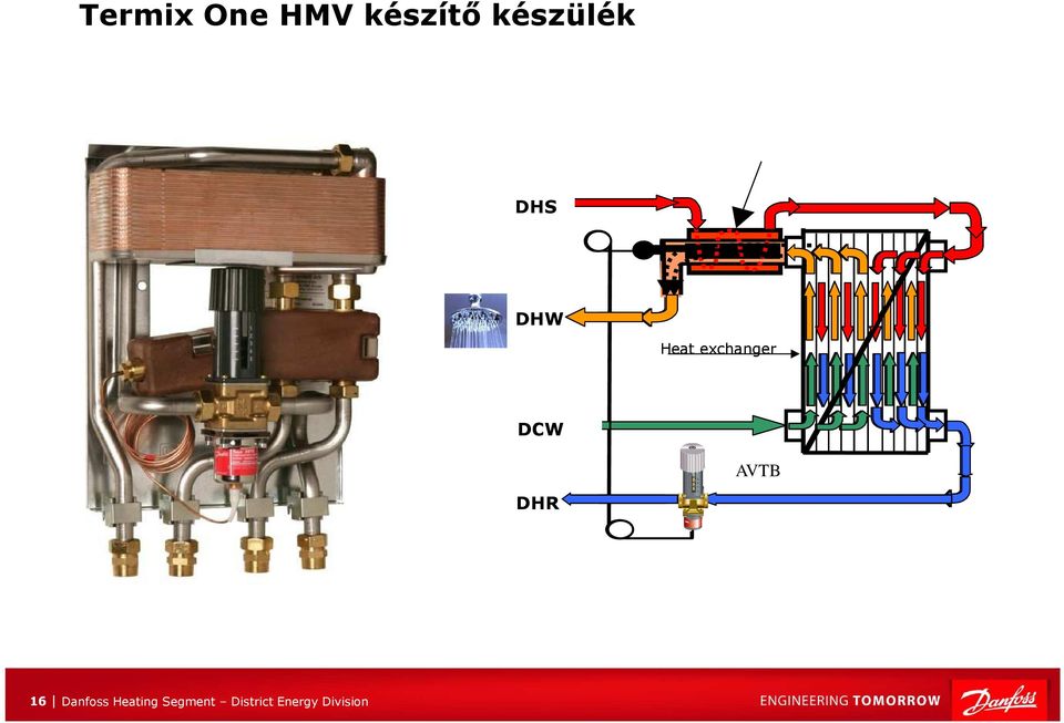 exchanger DCW DHR AVTB 16