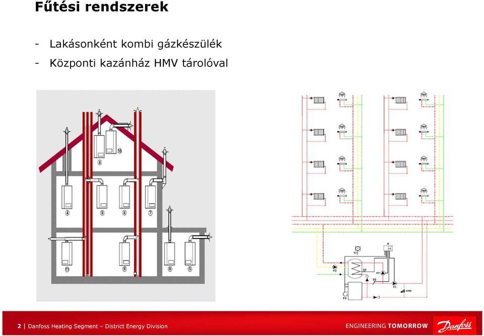 kazánház HMV tárolóval 2 Danfoss