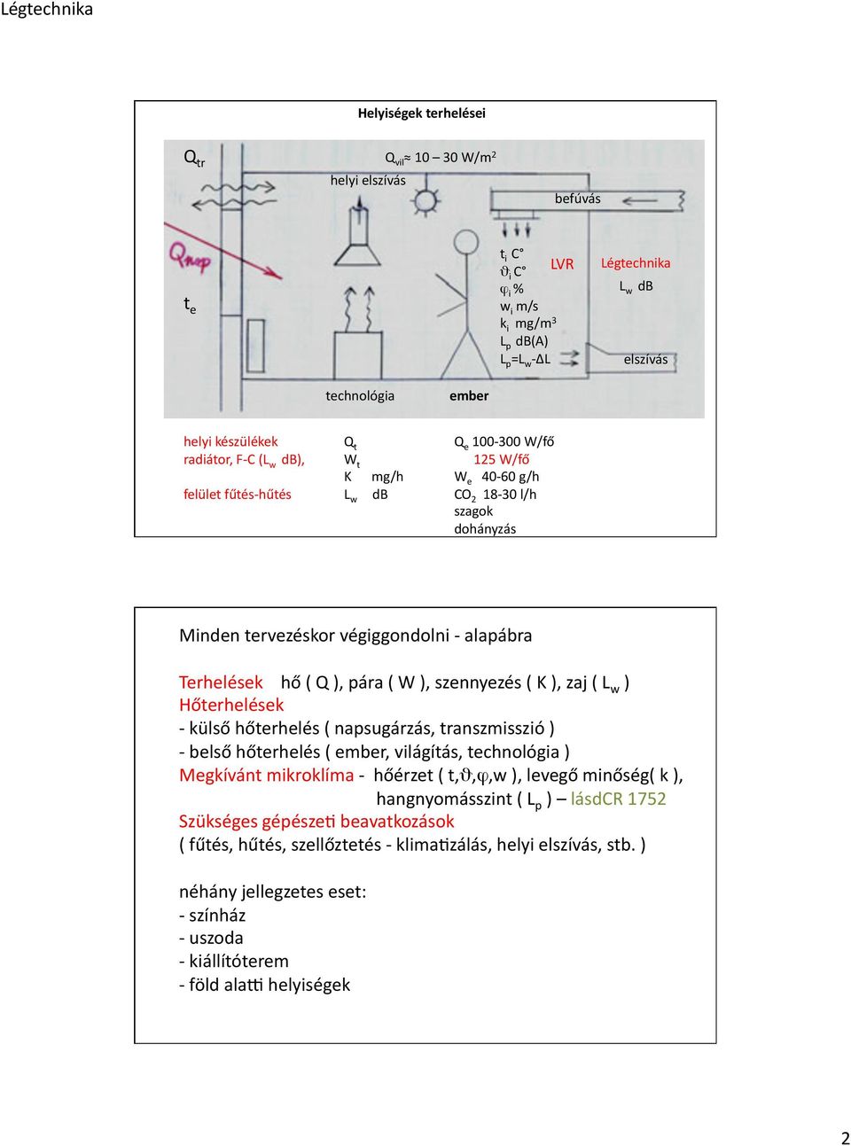 Q ), pára ( W ), szennyezés ( K ), zaj ( L w ) Hőterhelések - külső hőterhelés ( napsugárzás, transzmisszió ) - belső hőterhelés ( ember, világítás, technológia ) Megkívánt mikroklíma - hőérzet (