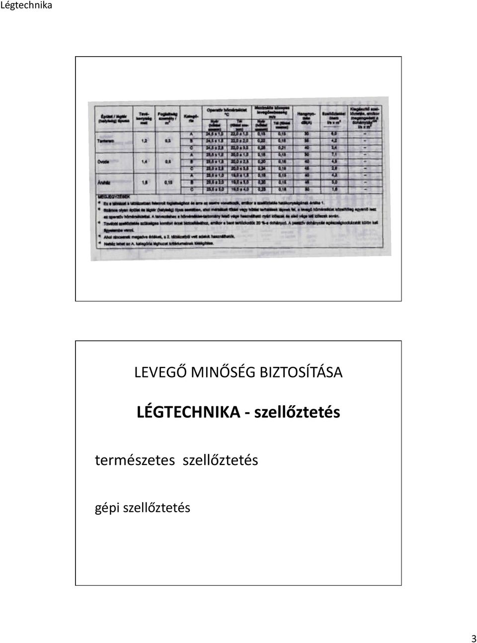 - szellőztetés