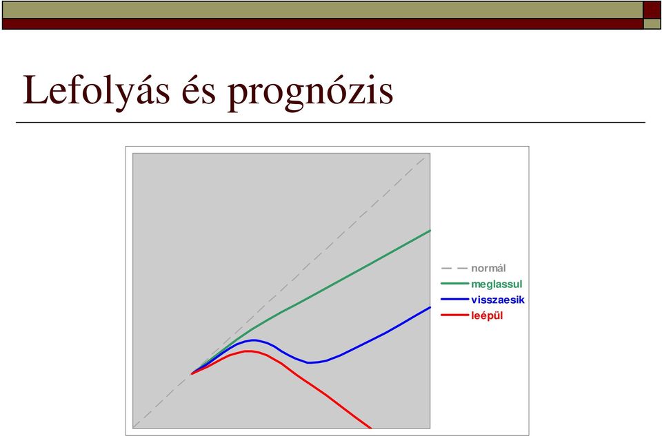 normál