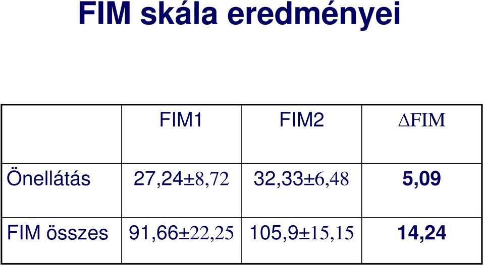 27,24±8,72 32,33±6,48 5,09