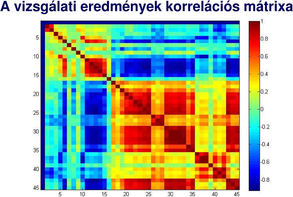 eredmények