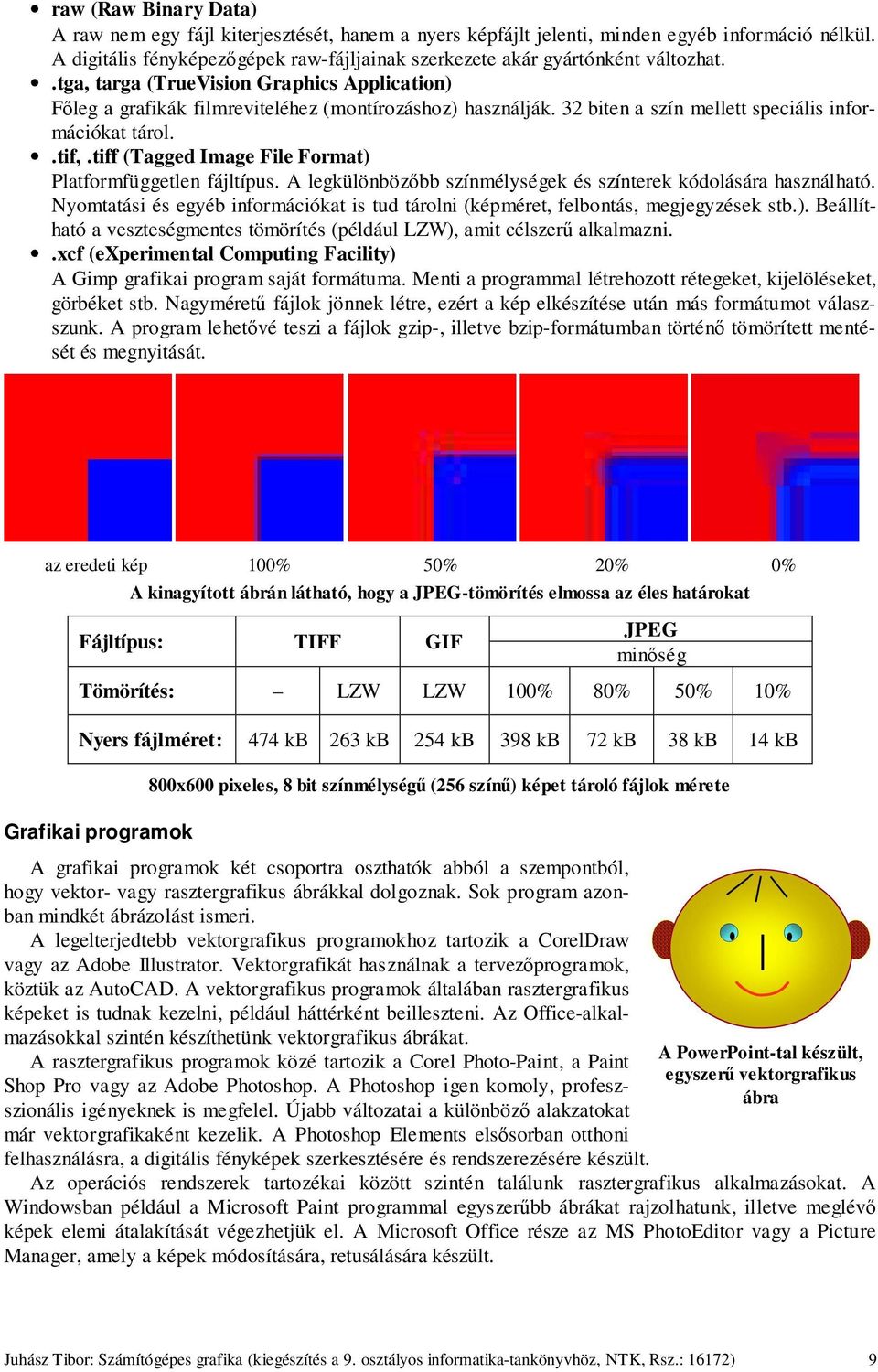 32 biten a szín mellett speciális információkat tárol..tif,.tiff (Tagged Image File Format) Platformfüggetlen fájltípus. A legkülönbözőbb színmélységek és színterek kódolására használható.