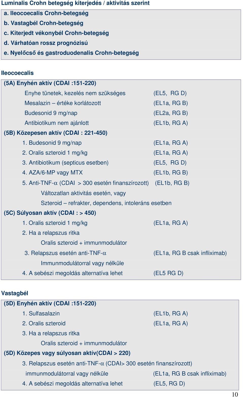 mg/nap (EL2a, RG B) Antibiotikum nem ajánlott (EL1b, RG A) (5B) Közepesen aktív (CDAI : 221-450) 1. Budesonid 9 mg/nap (EL1a, RG A) 2. Oralis szteroid 1 mg/kg (EL1a, RG A) 3.