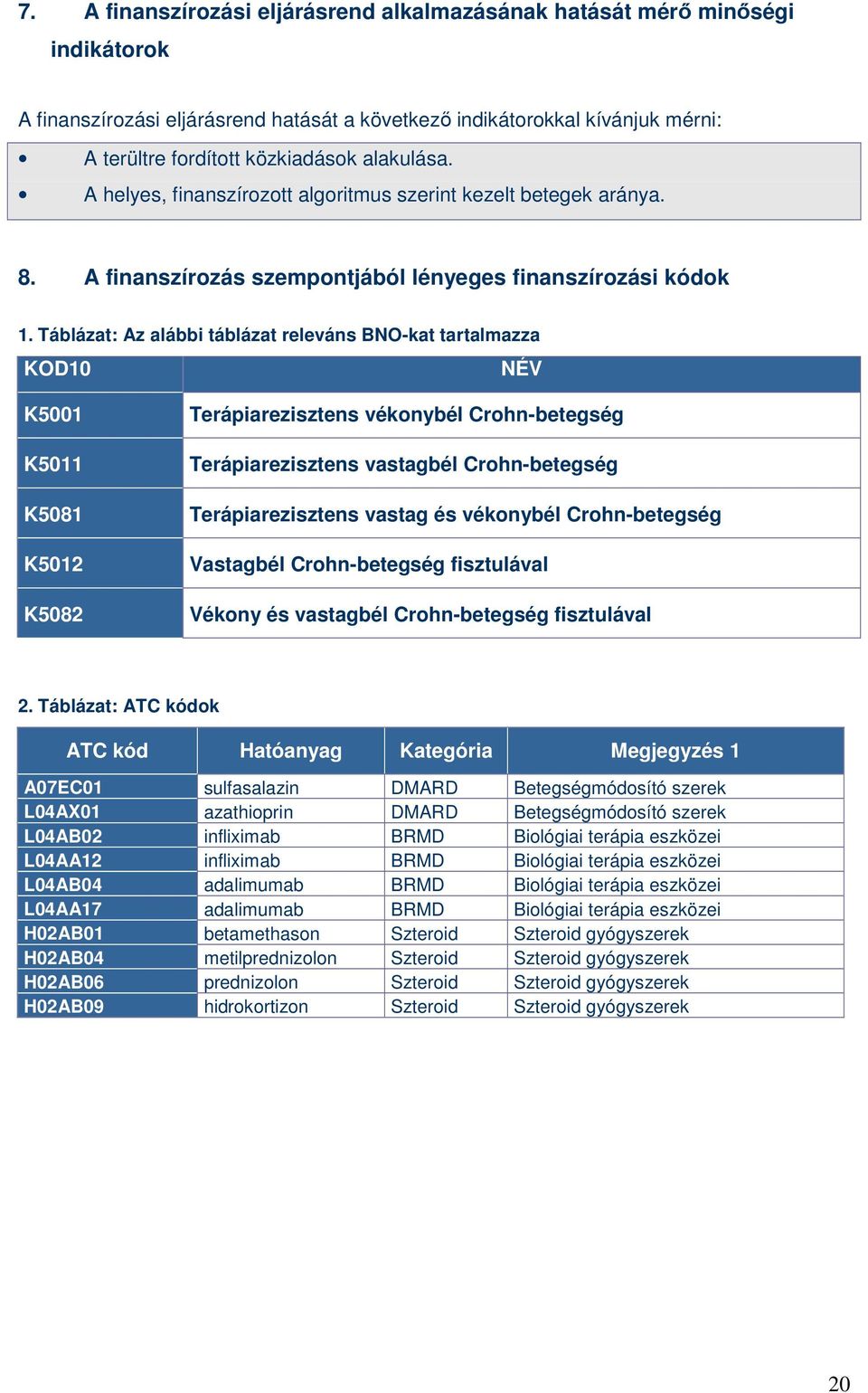 Táblázat: Az alábbi táblázat releváns BNO-kat tartalmazza KOD10 NÉV K5001 K5011 K5081 K5012 K5082 Terápiarezisztens vékonybél Crohn-betegség Terápiarezisztens vastagbél Crohn-betegség