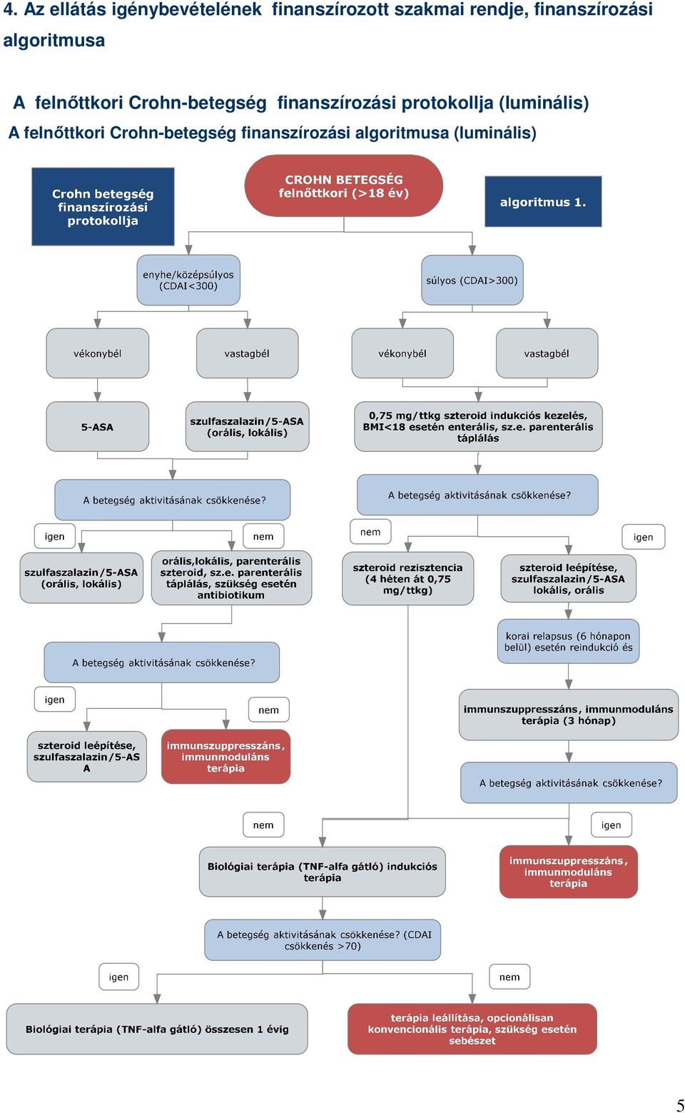 Crohn-betegség finanszírozási protokollja (luminális) A