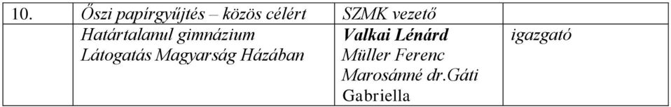 Magyarság Házában Valkai Lénárd Müller