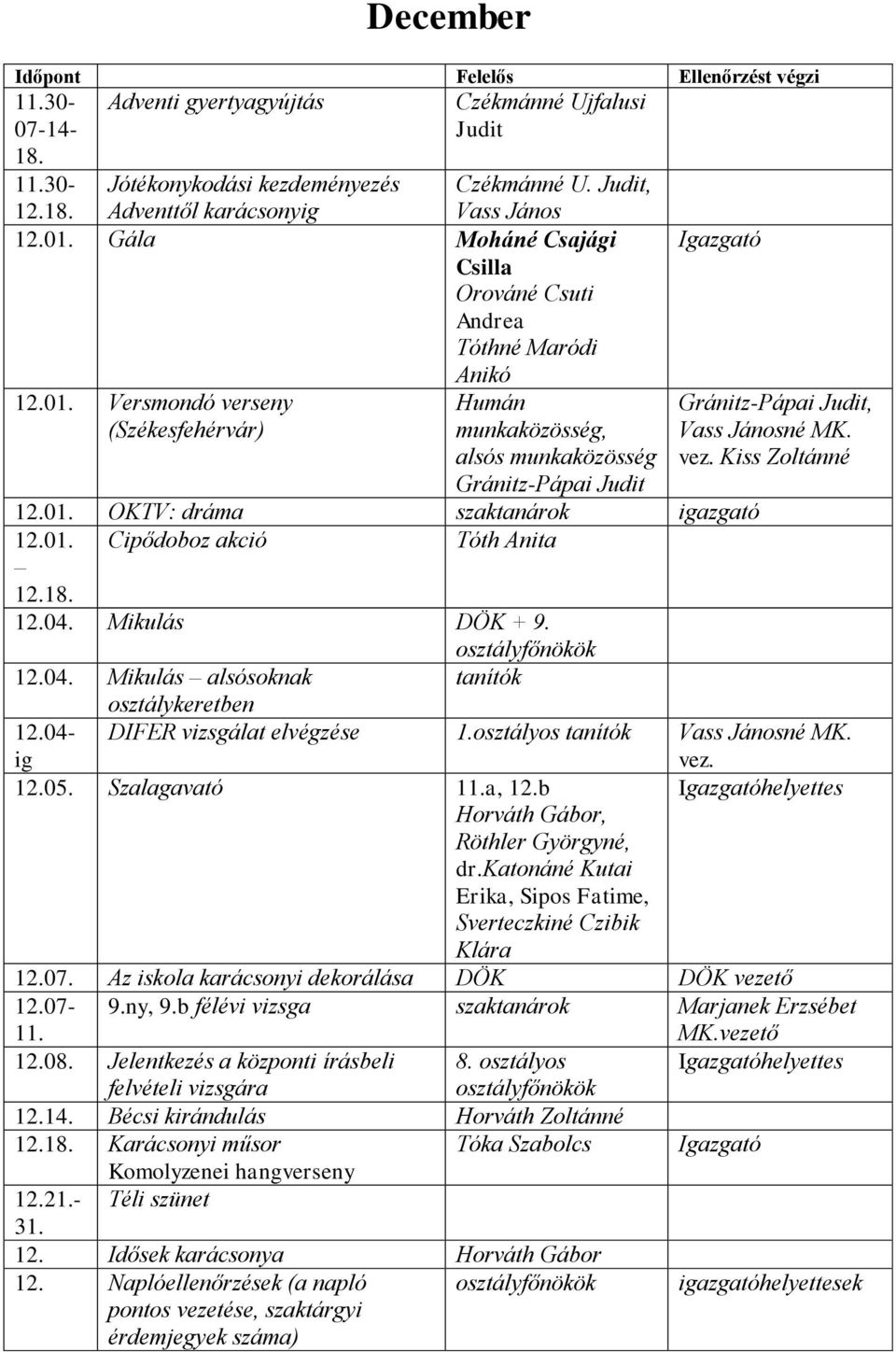 01. 12.18. Cipődoboz akció Tóth Anita Gránitz-Pápai Judit, Vass Jánosné MK. Kiss Zoltánné 11.30-07-14-18. 11.30-12.04. Mikulás DÖK + 9. osztályfőnökök 12.04. Mikulás alsósoknak tanítók osztálykeretben 12.