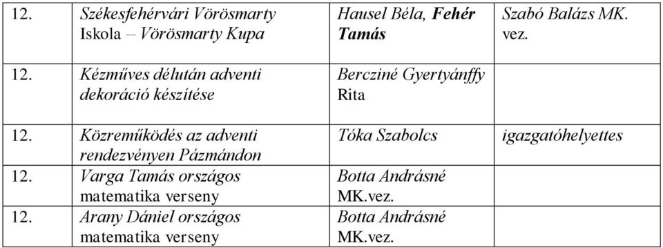 Közreműködés az adventi rendezvényen Pázmándon 12.