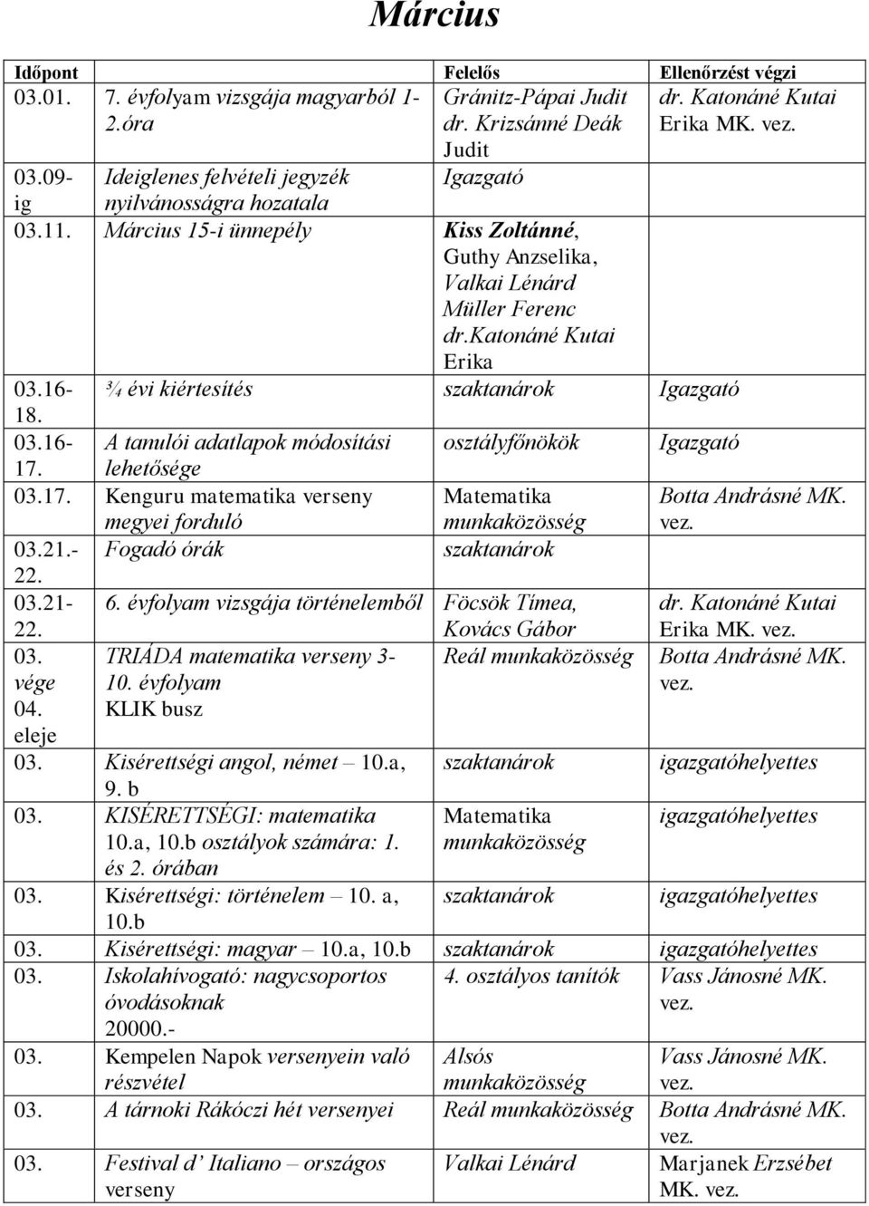 lehetősége 03.17. Kenguru matematika verseny megyei forduló Matematika munkaközösség Botta Andrásné MK. 03.21.- Fogadó órák szaktanárok 22. 03.21-22. 6.