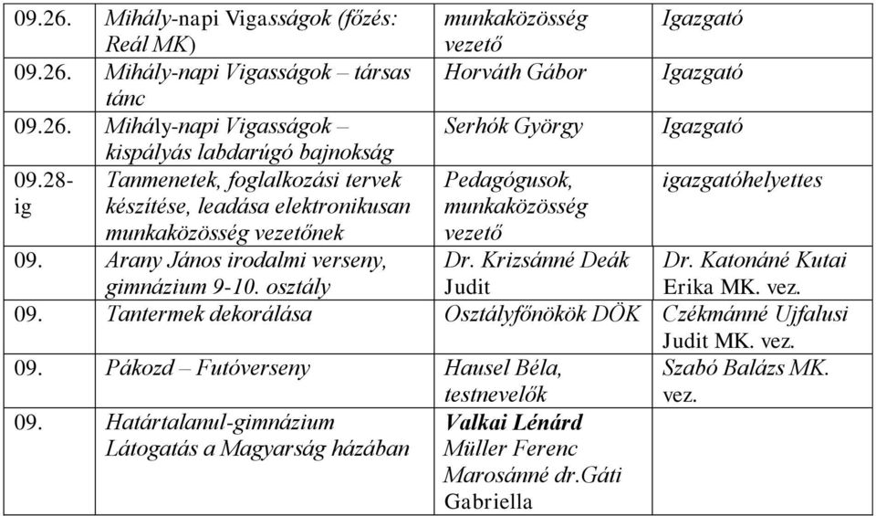 osztály munkaközösség vezető Horváth Gábor Serhók György Pedagógusok, munkaközösség vezető Dr. Krizsánné Deák Judit Dr. Katonáné Kutai Erika MK. 09.