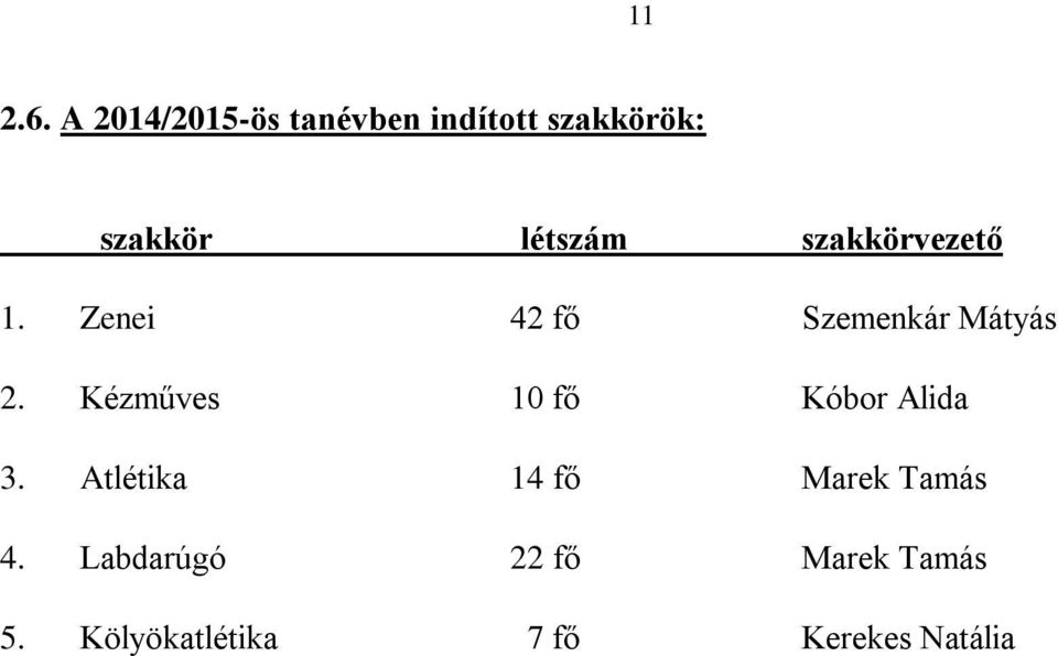 szakkörvezető 1. Zenei 42 fő Szemenkár Mátyás 2.