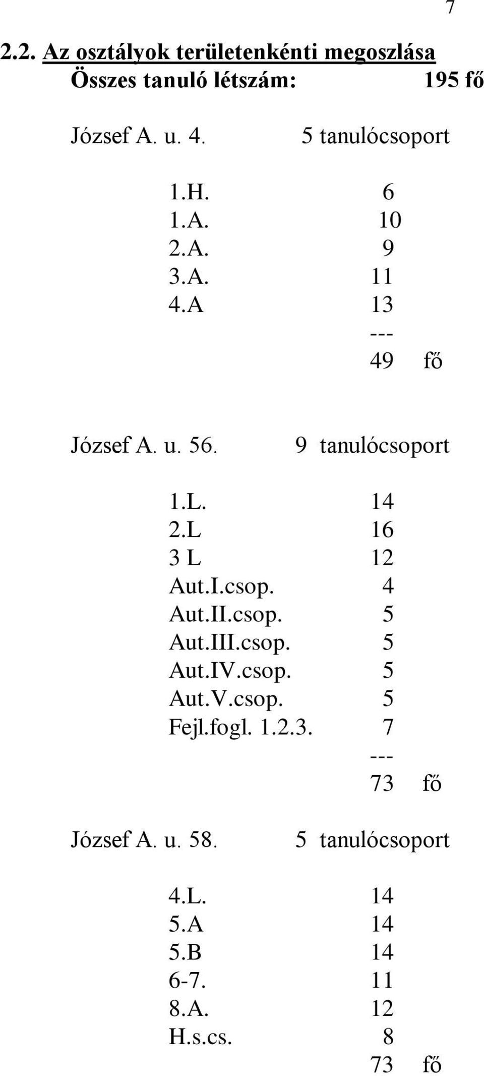 14 2.L 16 3 L 12 Aut.I.csop. 4 Aut.II.csop. 5 Aut.III.csop. 5 Aut.IV.csop. 5 Aut.V.csop. 5 Fejl.