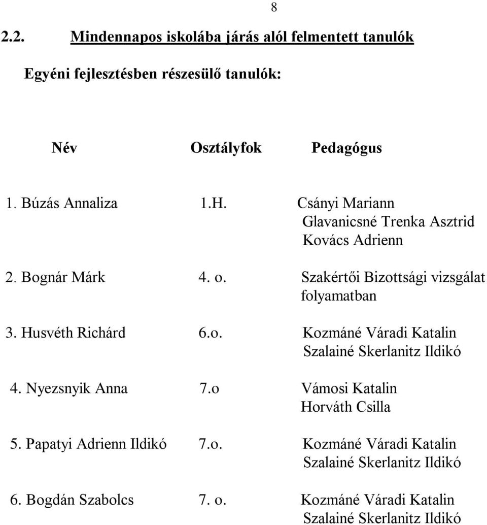 Szakértői Bizottsági vizsgálat folyamatban 3. Husvéth Richárd 6.o. Kozmáné Váradi Katalin Szalainé Skerlanitz Ildikó 4. Nyezsnyik Anna 7.