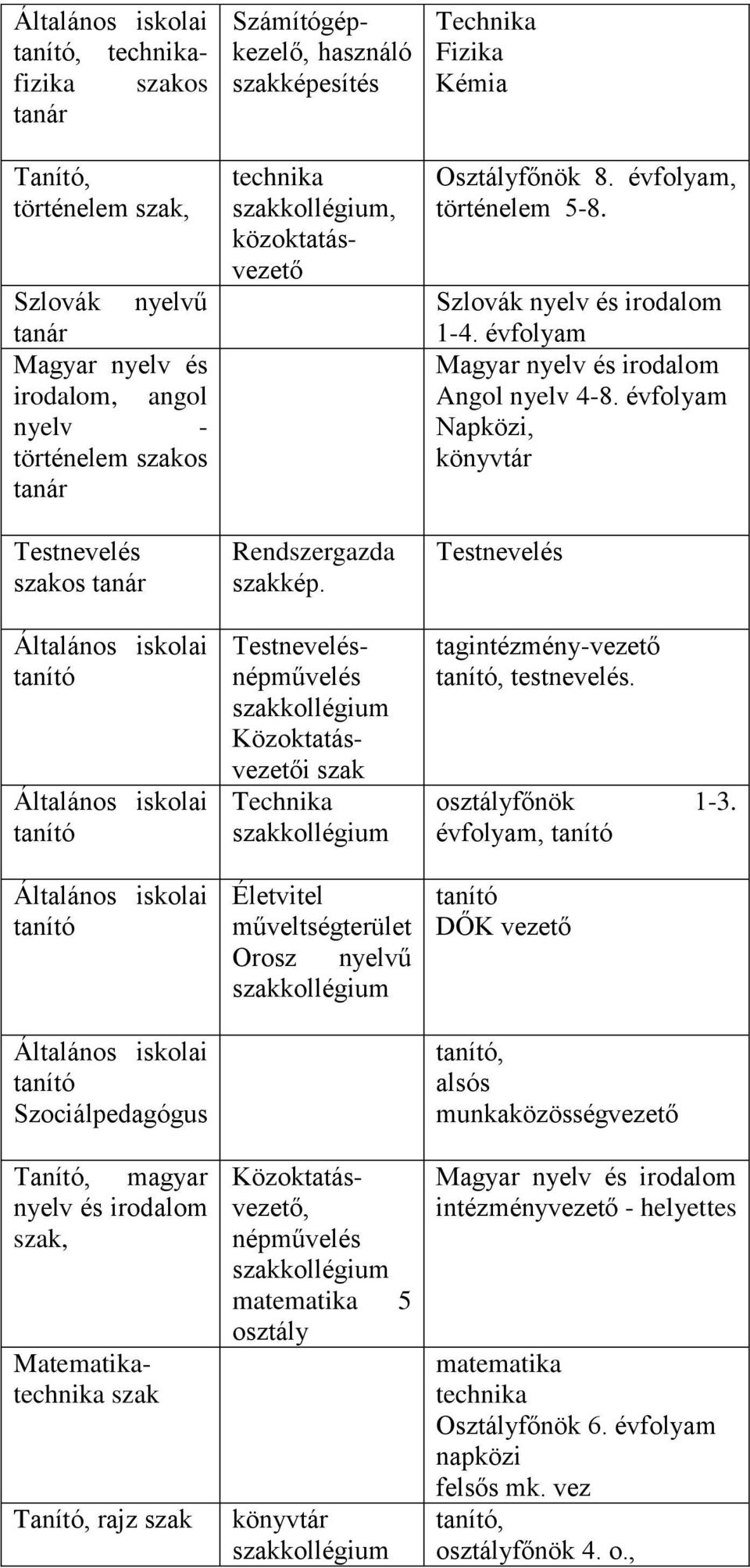 szakkollégium, közoktatásvezető Rendszergazda szakkép.