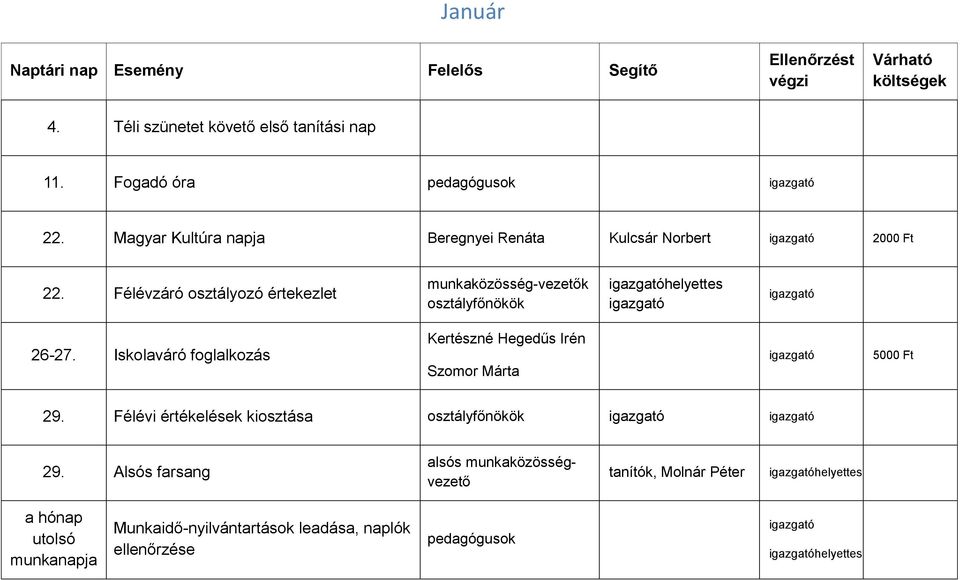 Félévzáró osztályozó értekezlet munkaközösség-vezetők osztályfőnökök helyettes 26-27.