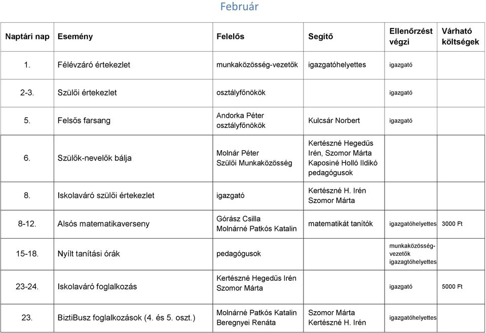 Iskolaváró szülői értekezlet Kertészné H. Irén 8-12. Alsós matematikaverseny Górász Csilla Molnárné Patkós Katalin matematikát tanítók helyettes 3000 Ft 15-18.